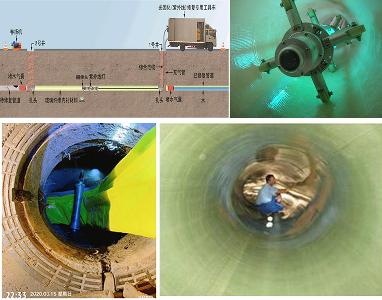 炉霍UV-CIPP内衬修复