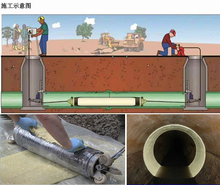 炉霍管道局部点状修复